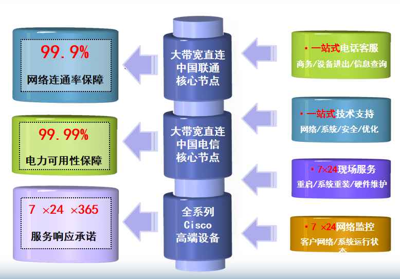 扎赉诺尔机房网络